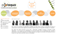 Profaqua